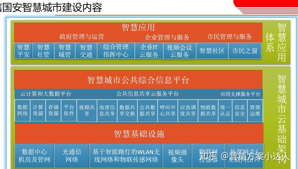 5G 时代来临，如何顺利升级至 数据网络？  第4张