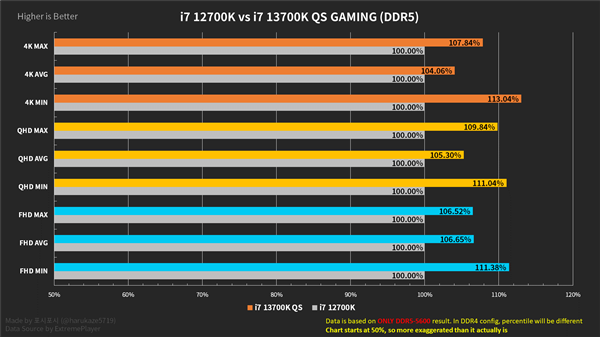 ddr6跟ddr5 深入剖析 DDR6 与 DDR5 的差异及发展趋势，领略科技革命震撼  第9张