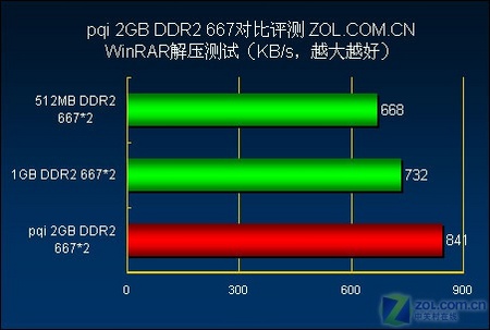 ddr ddr2能通用吗 DDR 与 DDR2 的关系探究：能否共同奔赴科技前线？  第1张