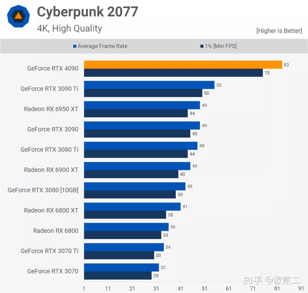 GT620 显卡与核心显卡之争：差异、性能与选择  第2张