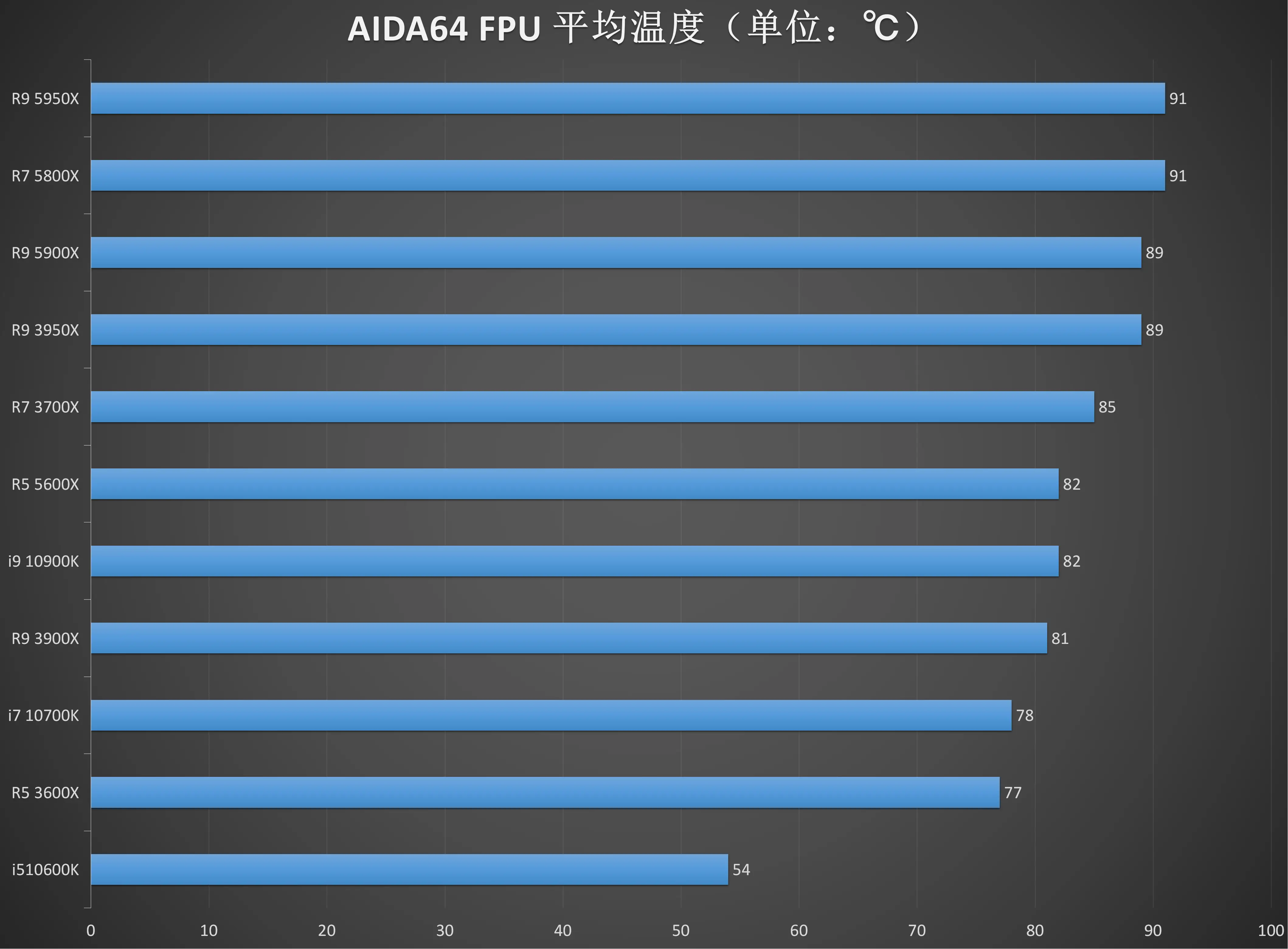 GT620 显卡与核心显卡之争：差异、性能与选择  第8张