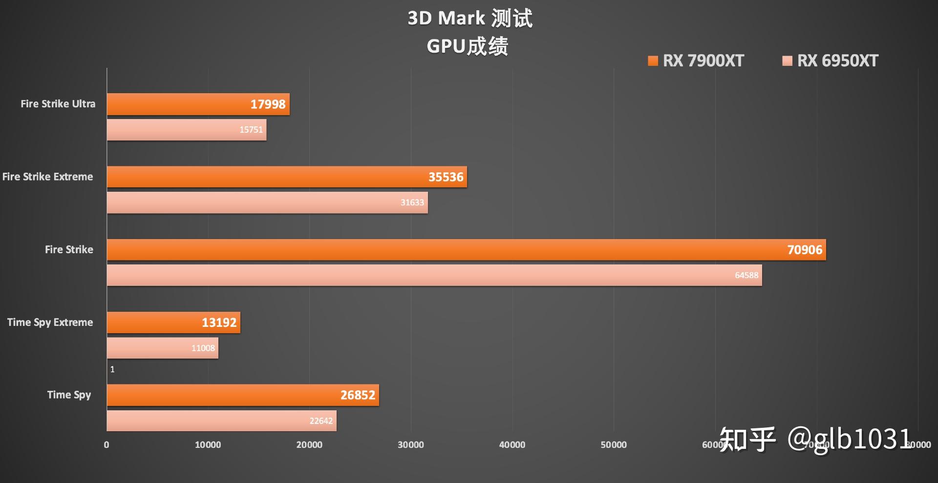 DDR5 与 DDR5X 内存标准详解：差异、适用场景及性能对比  第7张