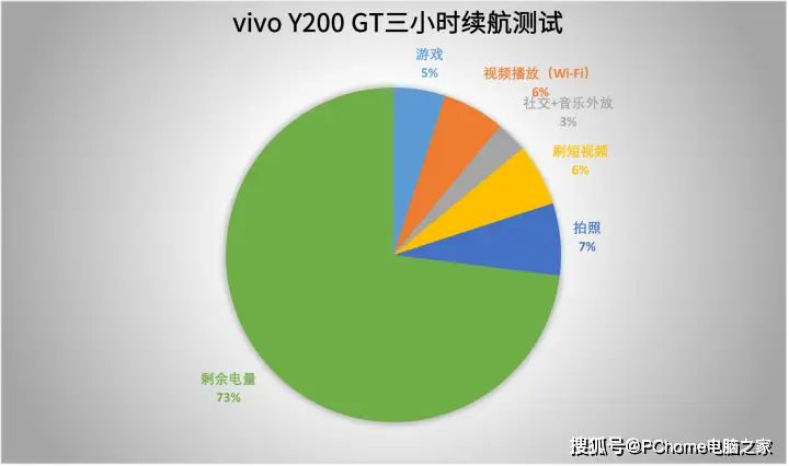 GT720 显卡功耗揭秘：性能平平却备受青睐的原因  第7张