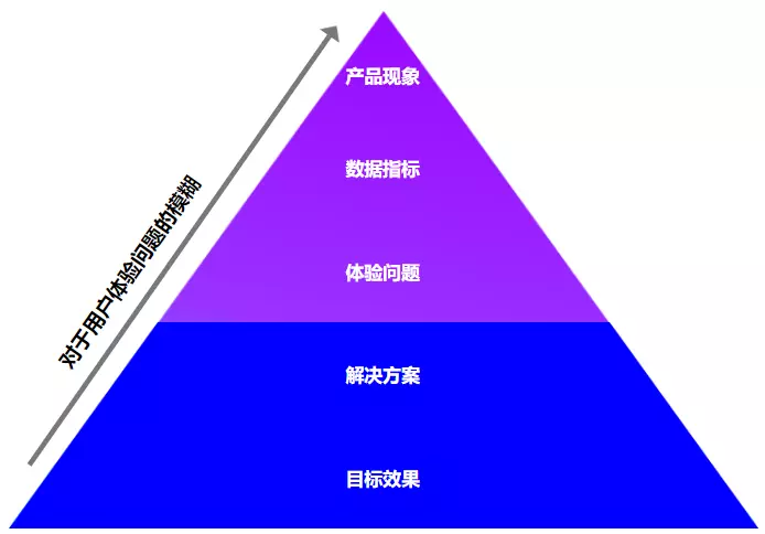 Android 系统微信公众号信息删除难，用户体验待提升  第3张