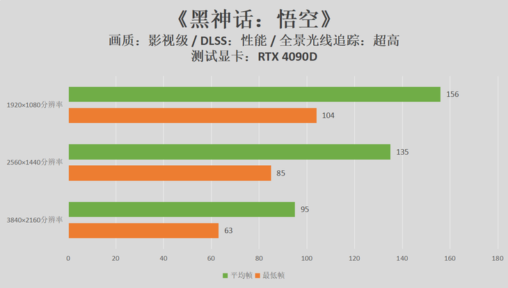 昂达 GT730 显卡：深度剖析性能、优势与不足，解答 4K 分辨率疑问  第1张