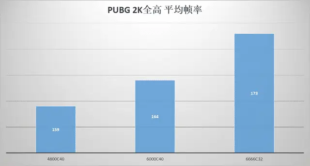 DDR4 与 DDR5 内存对开机速度的影响及用户体验探讨  第7张