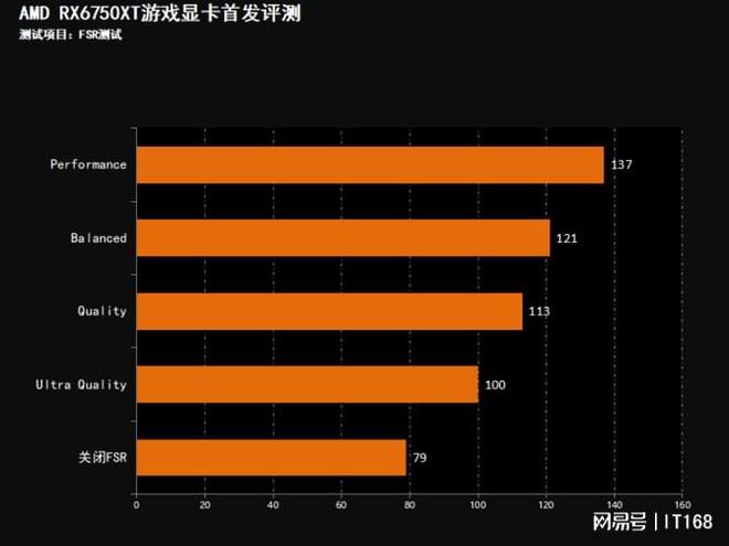 GT 显卡与 RX 显卡大比拼，谁能为玩家带来更优质游戏体验？