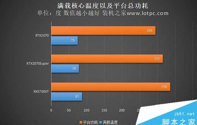 GT 显卡与 RX 显卡大比拼，谁能为玩家带来更优质游戏体验？  第2张