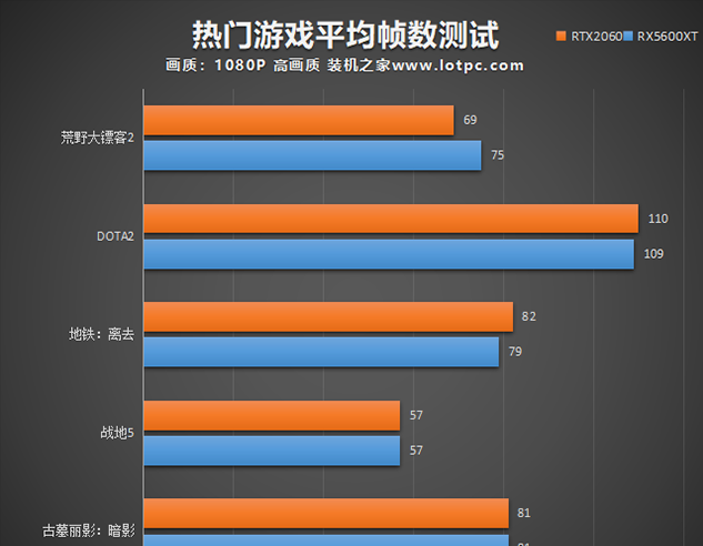 GT 显卡与 RX 显卡大比拼，谁能为玩家带来更优质游戏体验？  第7张