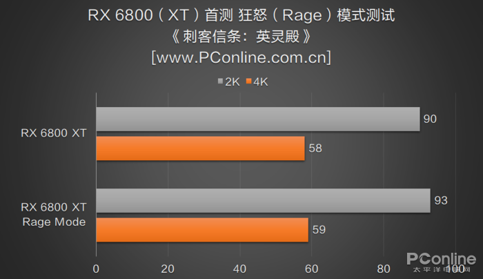 GT 显卡与 RX 显卡大比拼，谁能为玩家带来更优质游戏体验？  第8张