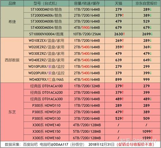 GT1050 游戏卡能否流畅运行绝地求生？本文详细解析  第5张