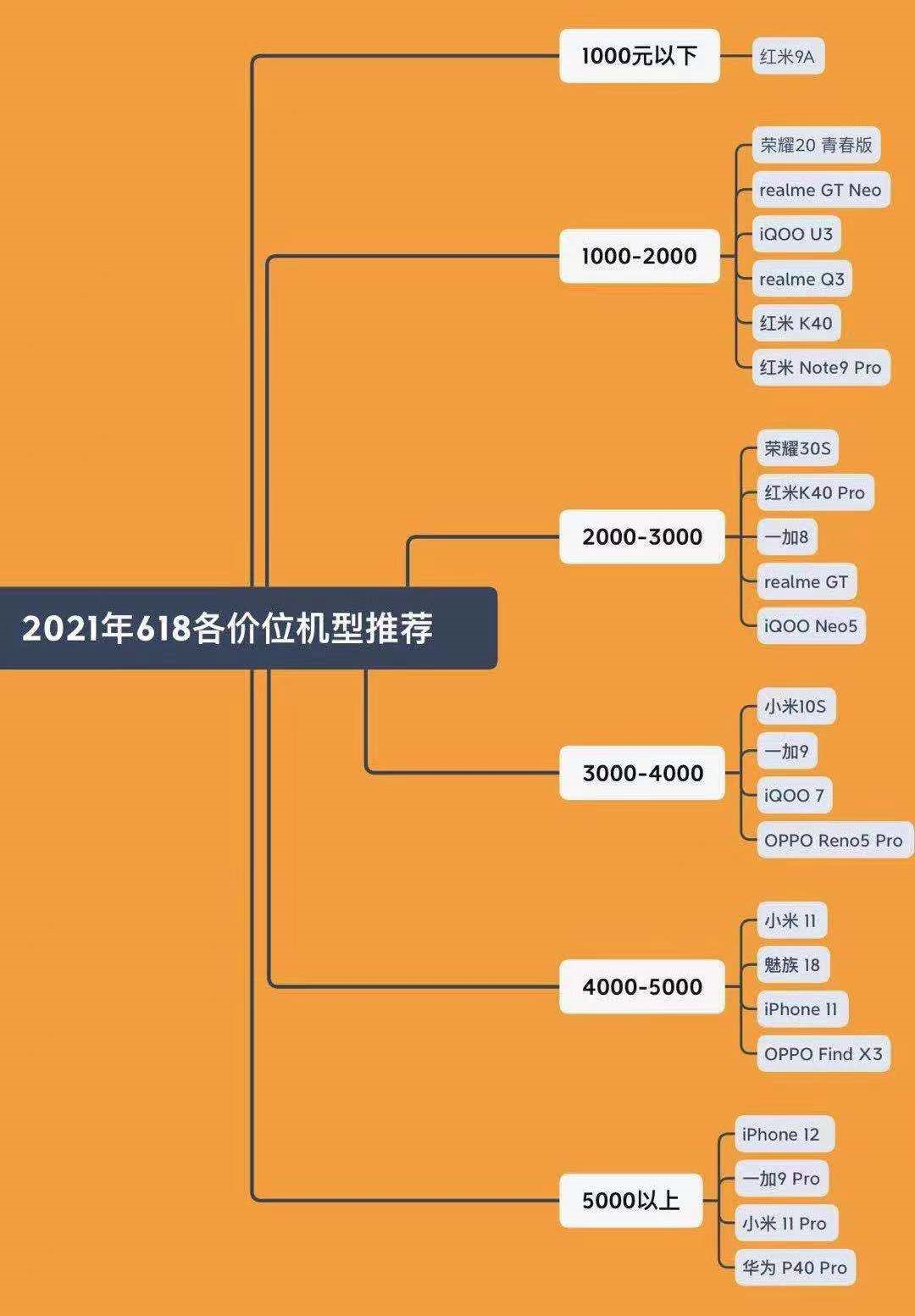 安卓手机挑选指南：开源特性打造个性化体验  第7张