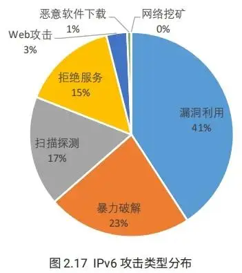 ddr2 ddr3 行列 DDR2 与 DDR3：内存技术的演进如何塑造我们的数字化生活  第4张