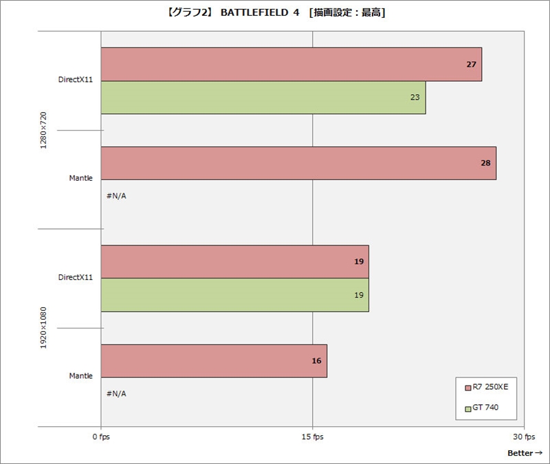 GT740 显卡过时仍受宠，与 AMD 显卡对比分析揭示游戏体验关键  第5张