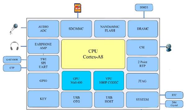 IOS 与 Android 系统架构差异：封闭与开放的碰撞，你更倾向谁？  第3张