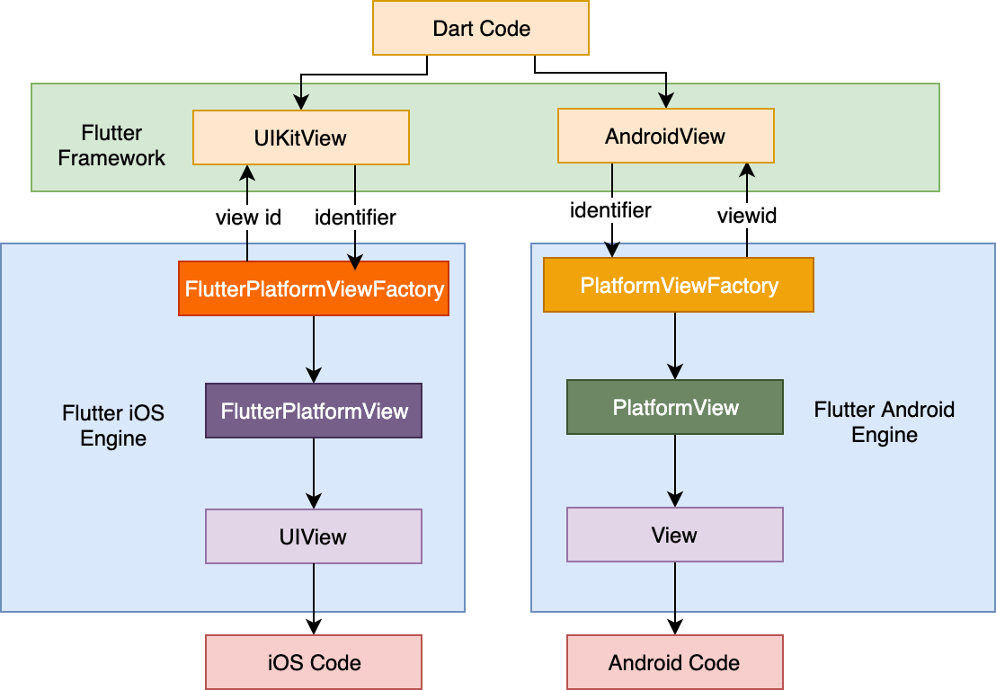 IOS 与 Android 系统架构差异：封闭与开放的碰撞，你更倾向谁？  第6张