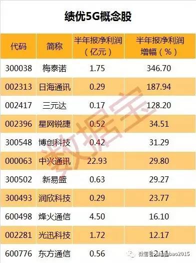 国外 5G 手机销量排行榜深度解析：苹果能否继续称王？  第2张