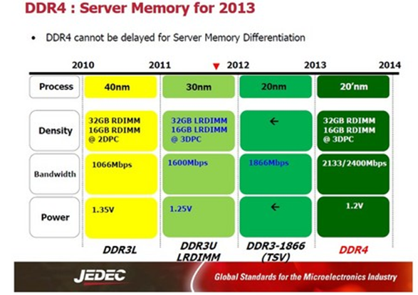 ddr2 ddr3 颗粒 探索 DDR2 与 DDR3 晶体：科技与人情的交织之旅