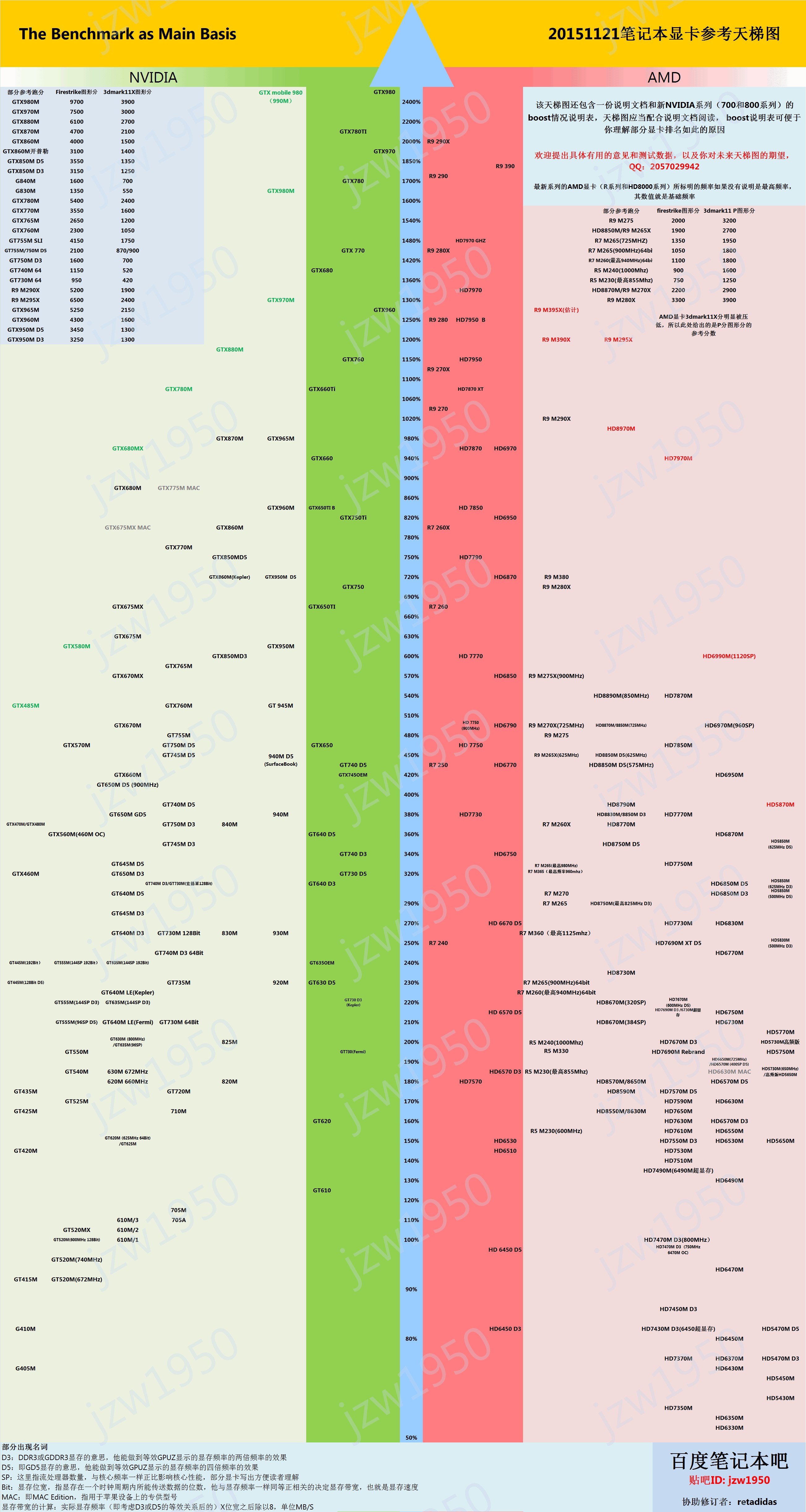 ddr3 ddr5 6450 DDR3 与 DDR5 大比拼：谁才是游戏之王？内存进化之路揭秘  第6张