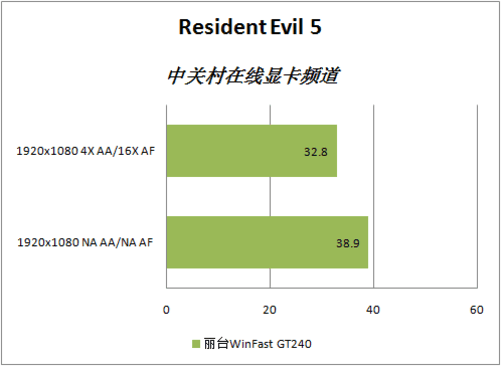 ddr5x对比ddr5 DDR5 与 DDR5X：内存技术领域的两大关键流派对比解析  第8张