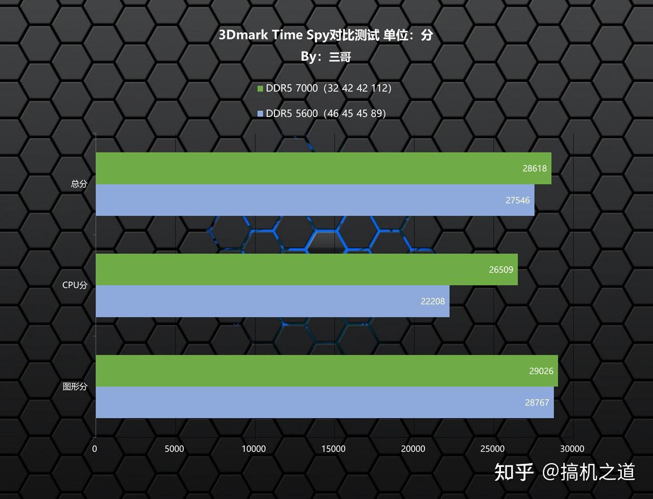 ddr5x对比ddr5 DDR5 与 DDR5X：内存技术领域的两大关键流派对比解析  第9张