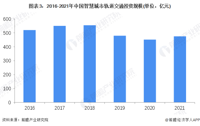 广州市轨道交通系统：5G 手机应用服务的价值、应用范围、优势及未来发展态势分析  第2张