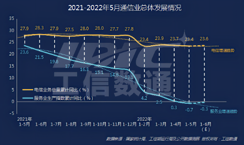 广州市轨道交通系统：5G 手机应用服务的价值、应用范围、优势及未来发展态势分析  第4张