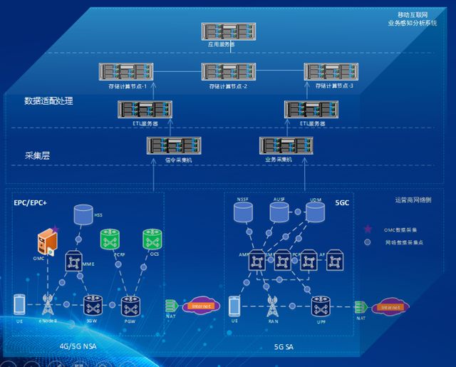 广州市轨道交通系统：5G 手机应用服务的价值、应用范围、优势及未来发展态势分析  第5张