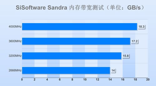 ddr4和ddr2混用 深入剖析 DDR4 与 DDR2 内存的差异及混合应用的可能性  第8张