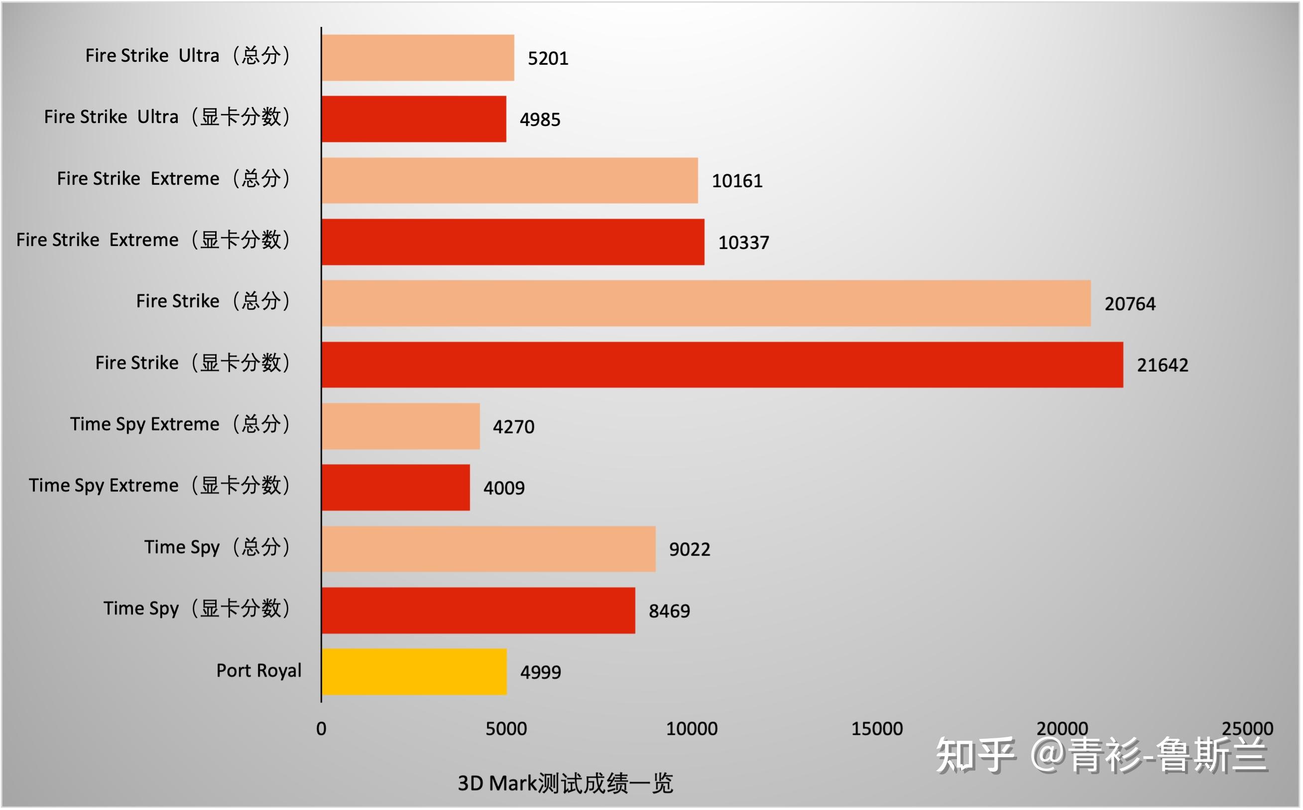 GT610 显卡性能特性全面洞察：3D 性能测试得分及基本介绍  第2张