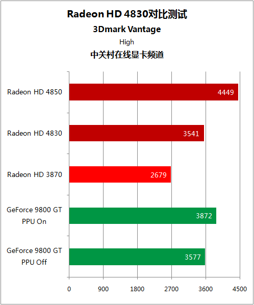 GT610 显卡性能特性全面洞察：3D 性能测试得分及基本介绍  第7张