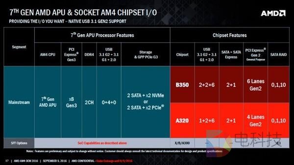 DDR3 与 DDR4 内存技术对比分析：适配主板与性能差异  第8张