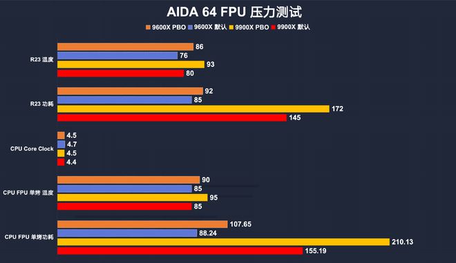 DDR3 与 DDR4 内存技术对比分析：适配主板与性能差异  第9张