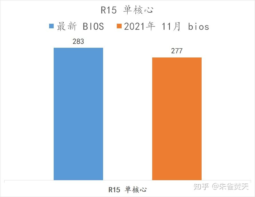 DDR4 与 DDR3：内存技术的演进、性能对比与未来发展趋势  第3张