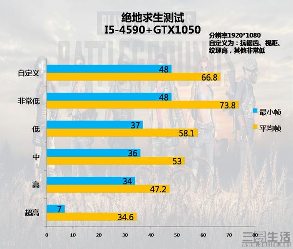 GT1050 显卡运行绝地求生性能表现及优化策略全解析  第3张