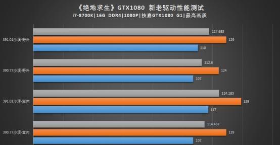 GT1050 显卡运行绝地求生性能表现及优化策略全解析  第6张