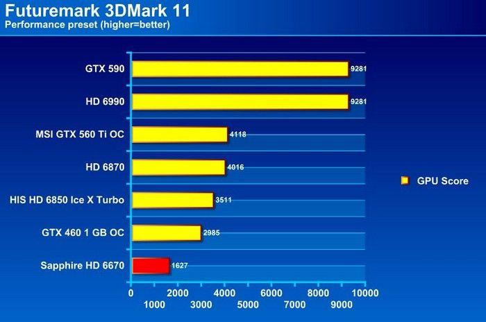 NVIDIA GT610 2GB 版显卡性能剖析及购置建议  第2张