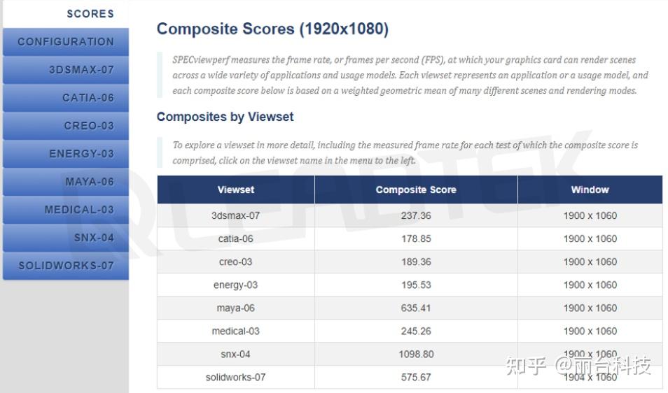 NVIDIA GT610 2GB 版显卡性能剖析及购置建议  第6张