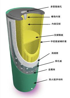 音响架构中次低频单元与全频带单元的连接技巧及问题剖析  第5张