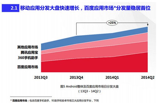 安卓资讯发布平台：多维度剖析其应用领域、优势及未来发展  第8张