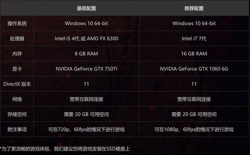 GTX9800 显卡在绝地求生中的表现及基本参数解析  第3张