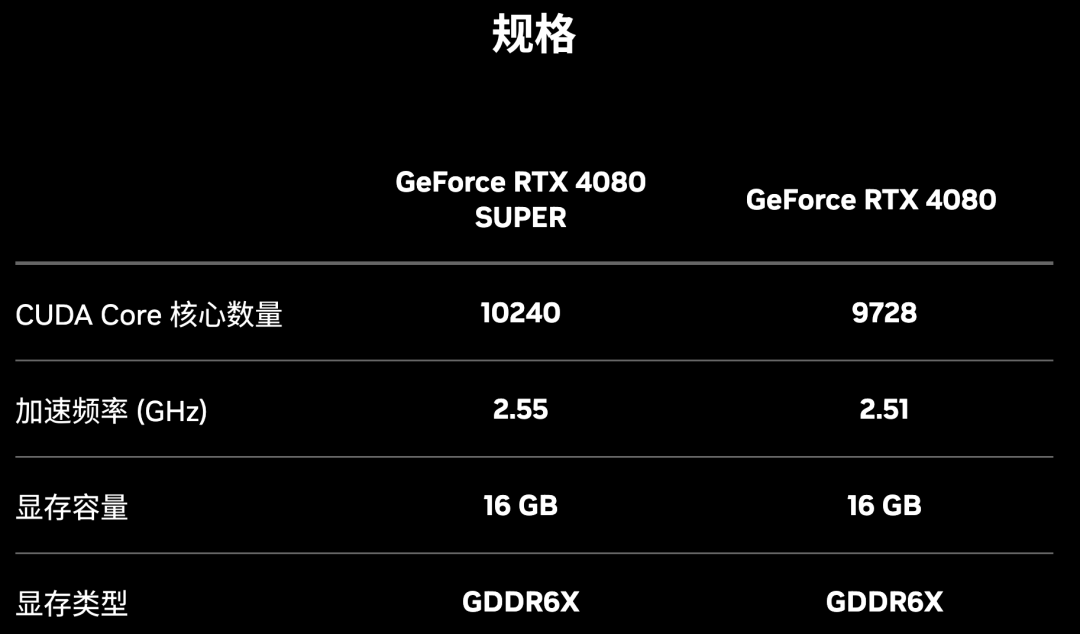 深入剖析 NVIDIA GT410M 显卡：性能优势与适用场景  第7张