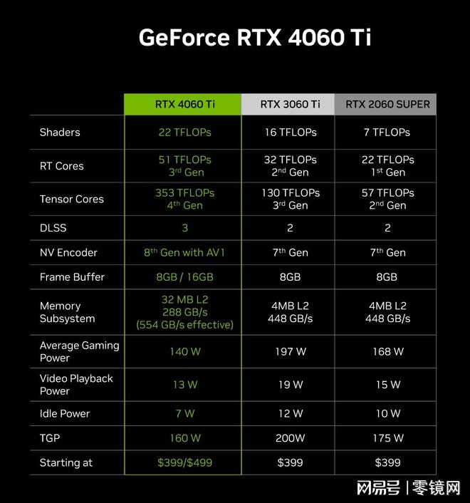 NVIDIAGeForce7300GT 显卡实际使用感受与效能剖析  第5张