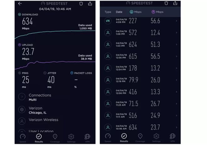 美国 5G 频谱拍卖结果揭晓，Verizon、AT&T 和 T-Mobile 成为主要受益者  第1张