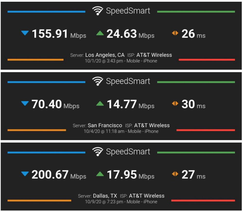 美国 5G 频谱拍卖结果揭晓，Verizon、AT&T 和 T-Mobile 成为主要受益者  第2张