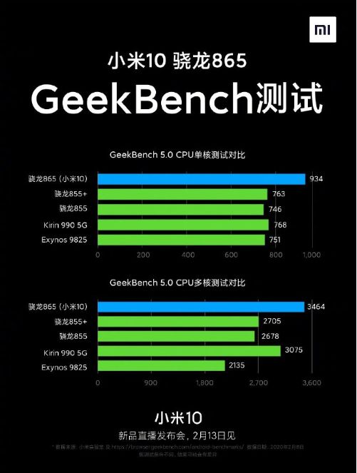 5G 手机是否需要独立显卡？一文解析 手机与显卡的关系  第7张