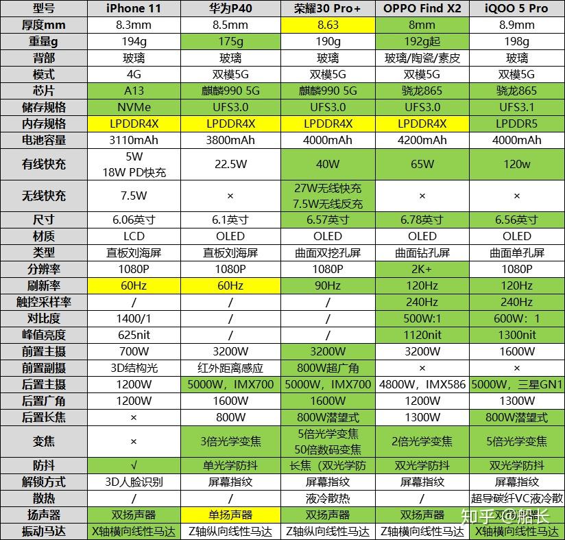 华为 5G 手机：市场定位、价格策略与用户满意度解析  第6张