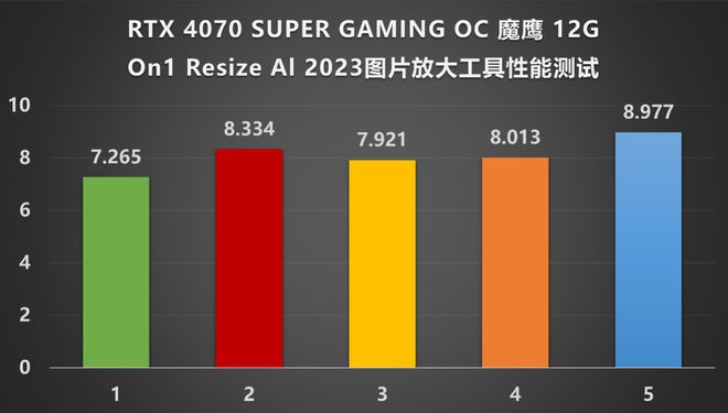 深入剖析 NVIDIA GT610 与 GT630 显卡的性能差异与适用范围  第5张