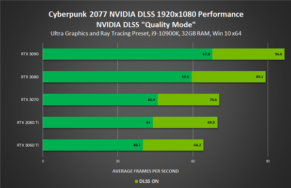 GF8600 与 GT9200 显卡全方位对比剖析：性能、适用领域及优劣  第4张