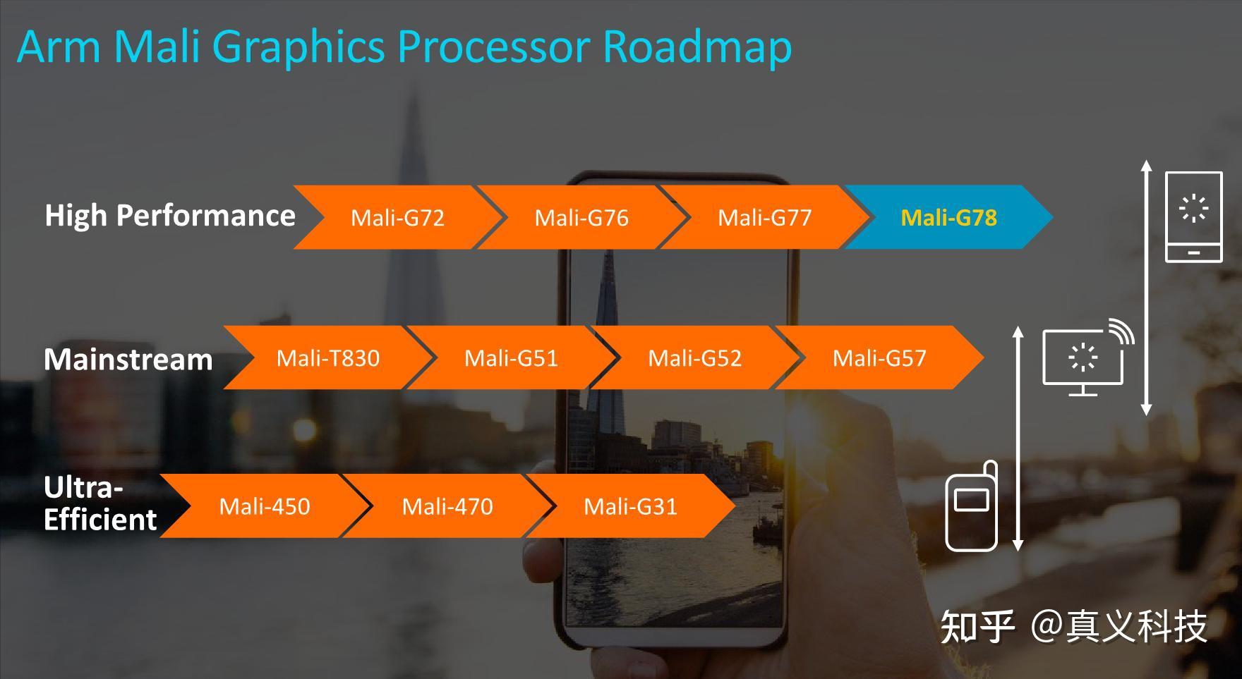 GT620M 显卡能否适配 4K 分辨率显示屏？性能与兼容性全面解析  第9张